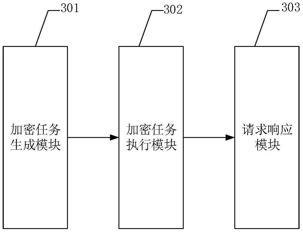 Request processing method, device, equipment and system for web server