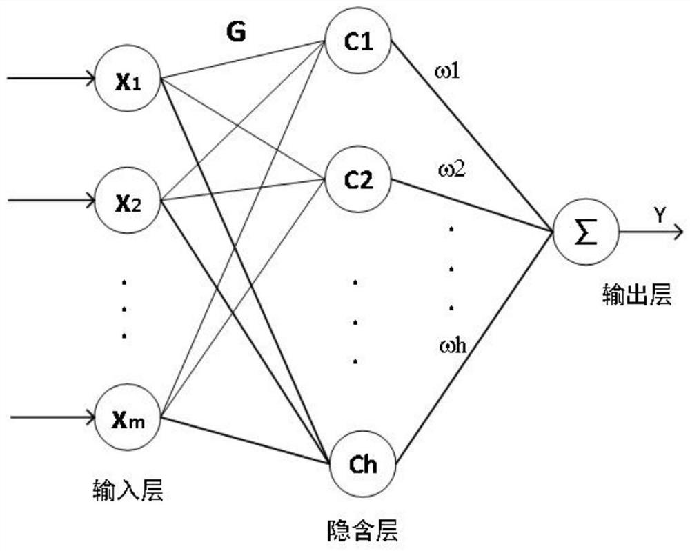 RBF neural network optimization method based on improved whale algorithm