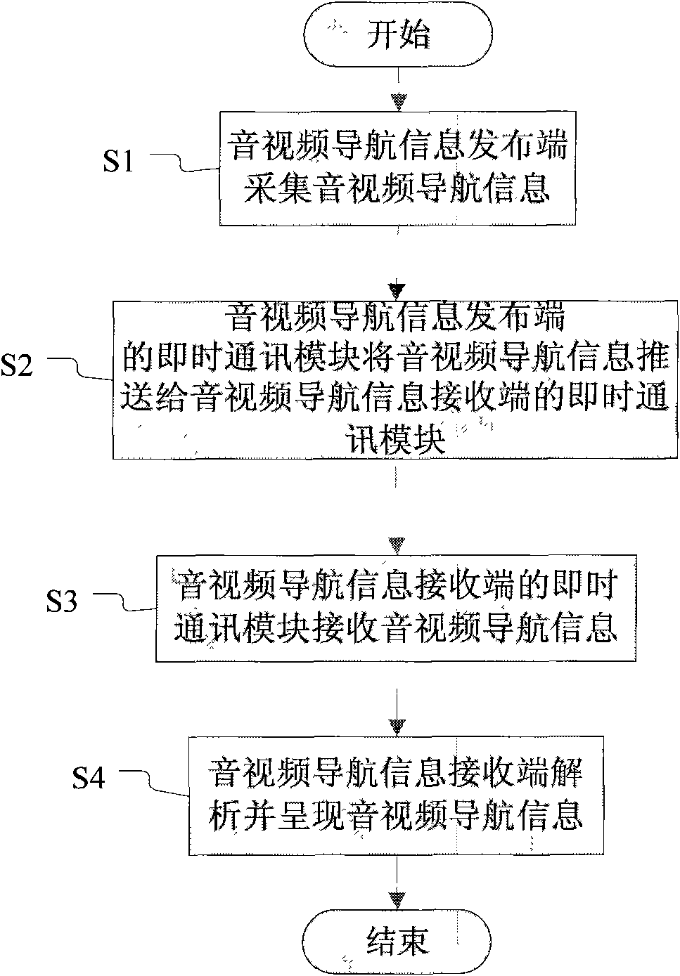 Real-time audio and video information navigation method and system