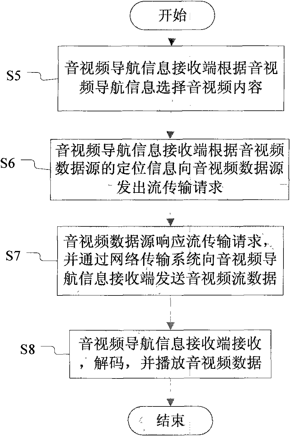 Real-time audio and video information navigation method and system