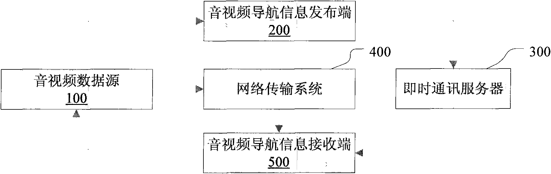 Real-time audio and video information navigation method and system