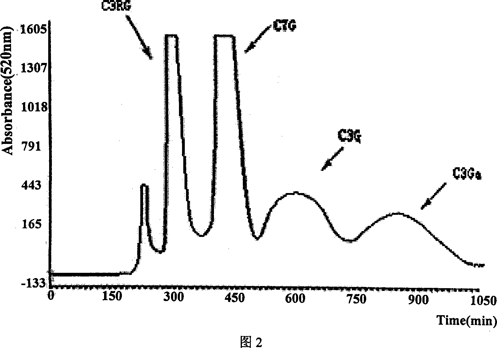 Method for separating preparing anthocyan monomer from mulberry