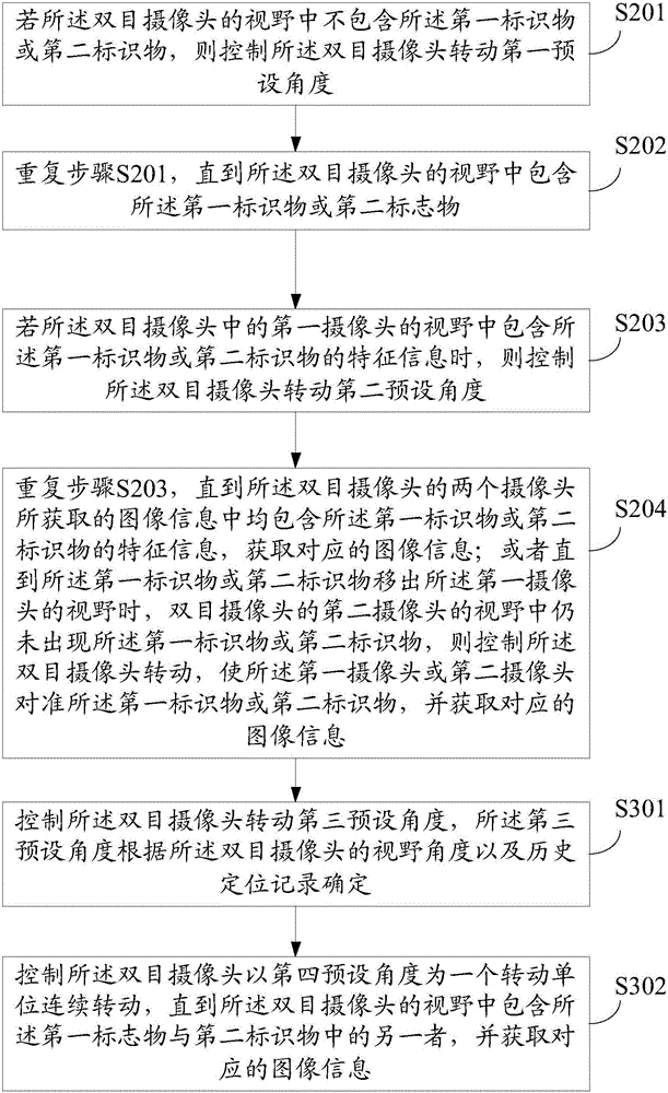 Positioning method, device and system