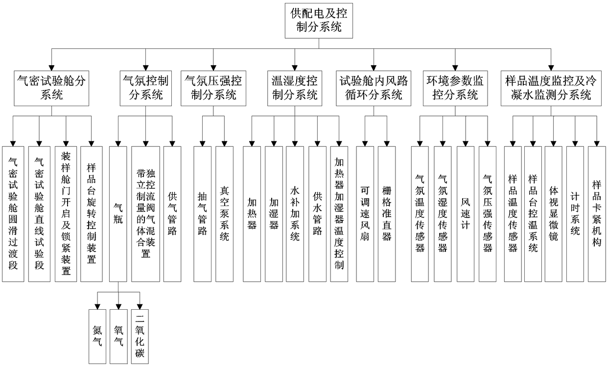 Device and method for testing condensate water formation