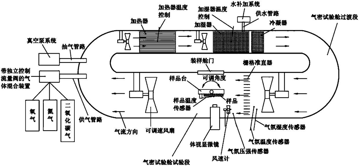 Device and method for testing condensate water formation