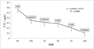 Device for feeding improved nanocrystallized sterilant