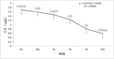 Device for feeding improved nanocrystallized sterilant