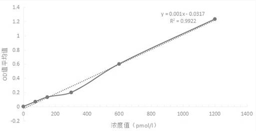 Device for feeding improved nanocrystallized sterilant