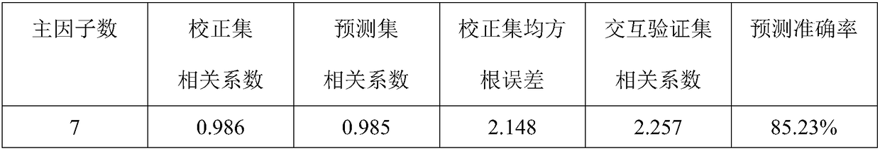 Grafting ratio detecting method of methacrylamide grafted silk