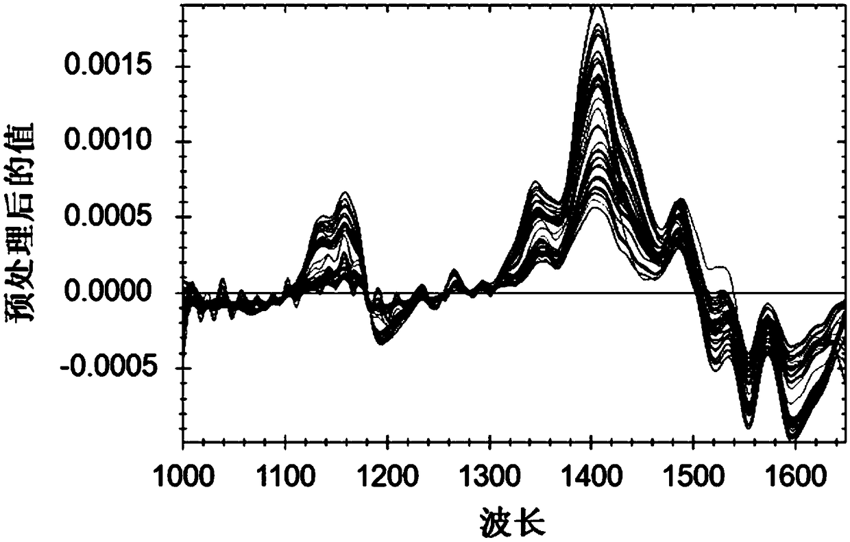 Grafting ratio detecting method of methacrylamide grafted silk