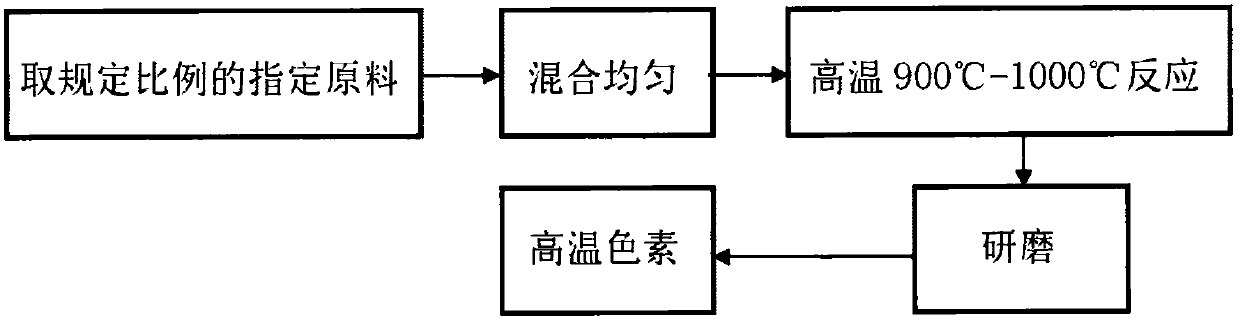 Anti-sticking glaze for hot-bending pressing molding of 3D touch control glass