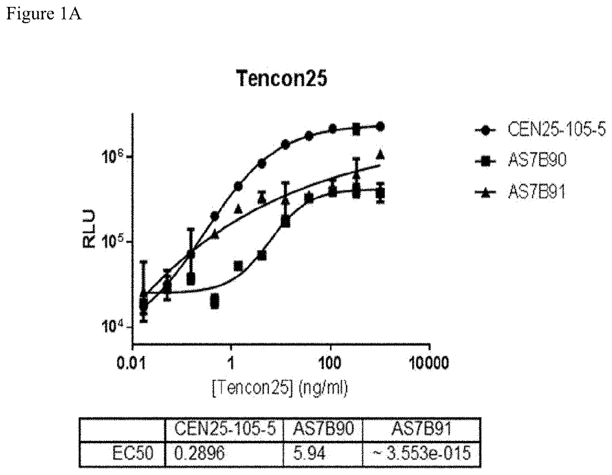 Antigen Binding Regions Against Fibronectin Type III Domains and Methods of Using the Same