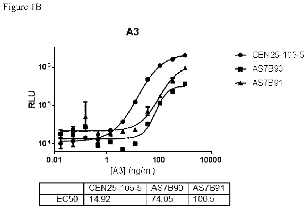 Antigen Binding Regions Against Fibronectin Type III Domains and Methods of Using the Same