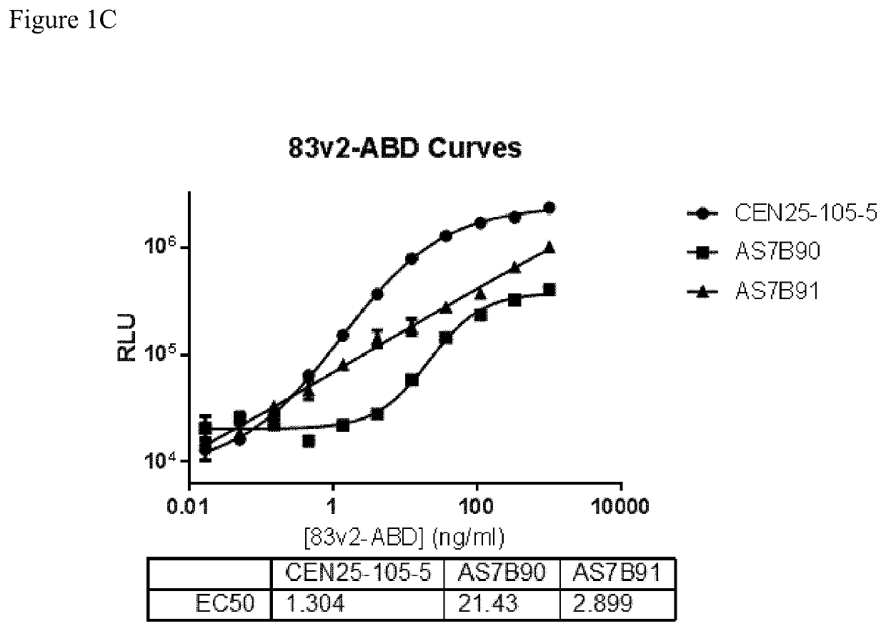 Antigen Binding Regions Against Fibronectin Type III Domains and Methods of Using the Same