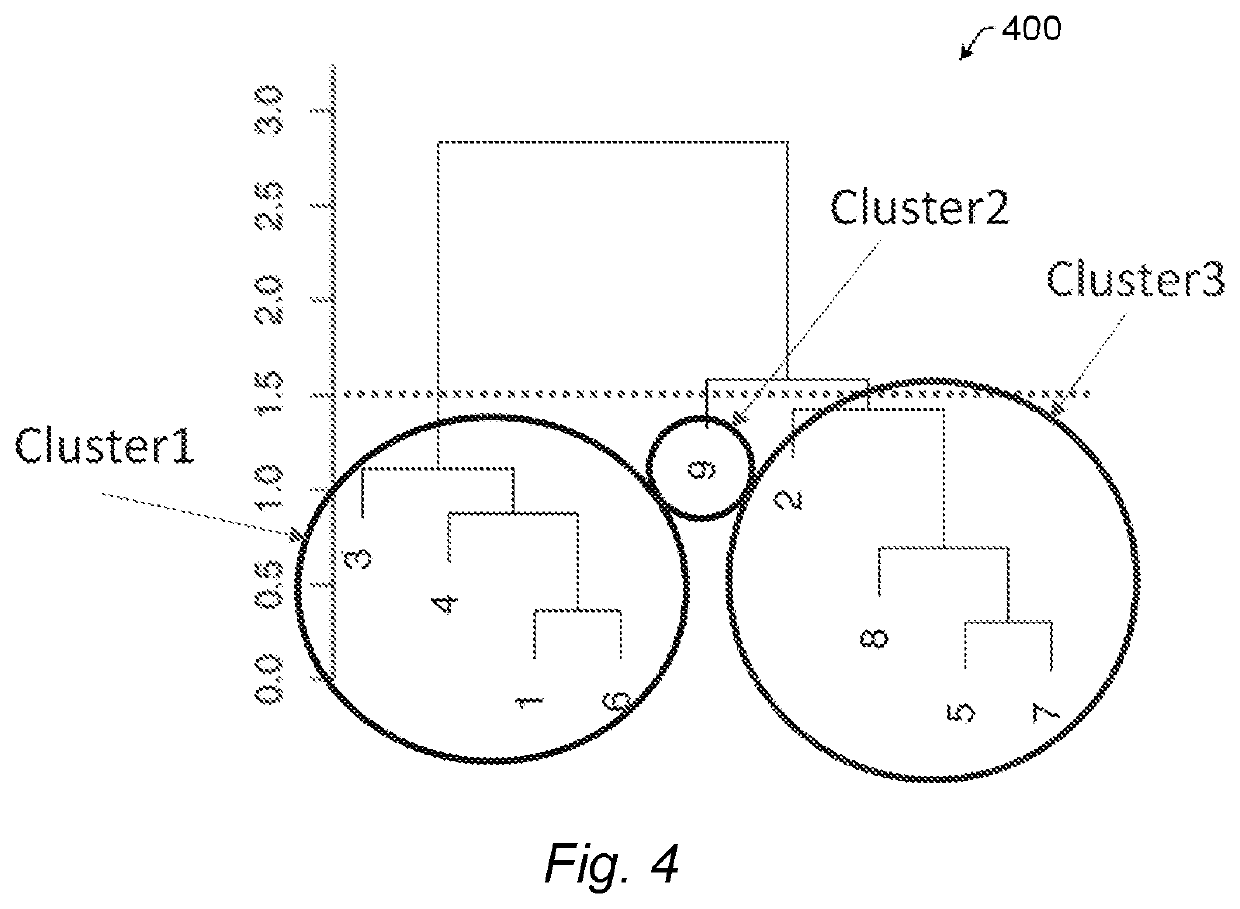 Image alignment setup for specimens with intra- and inter-specimen variations using unsupervised learning and adaptive database generation methods