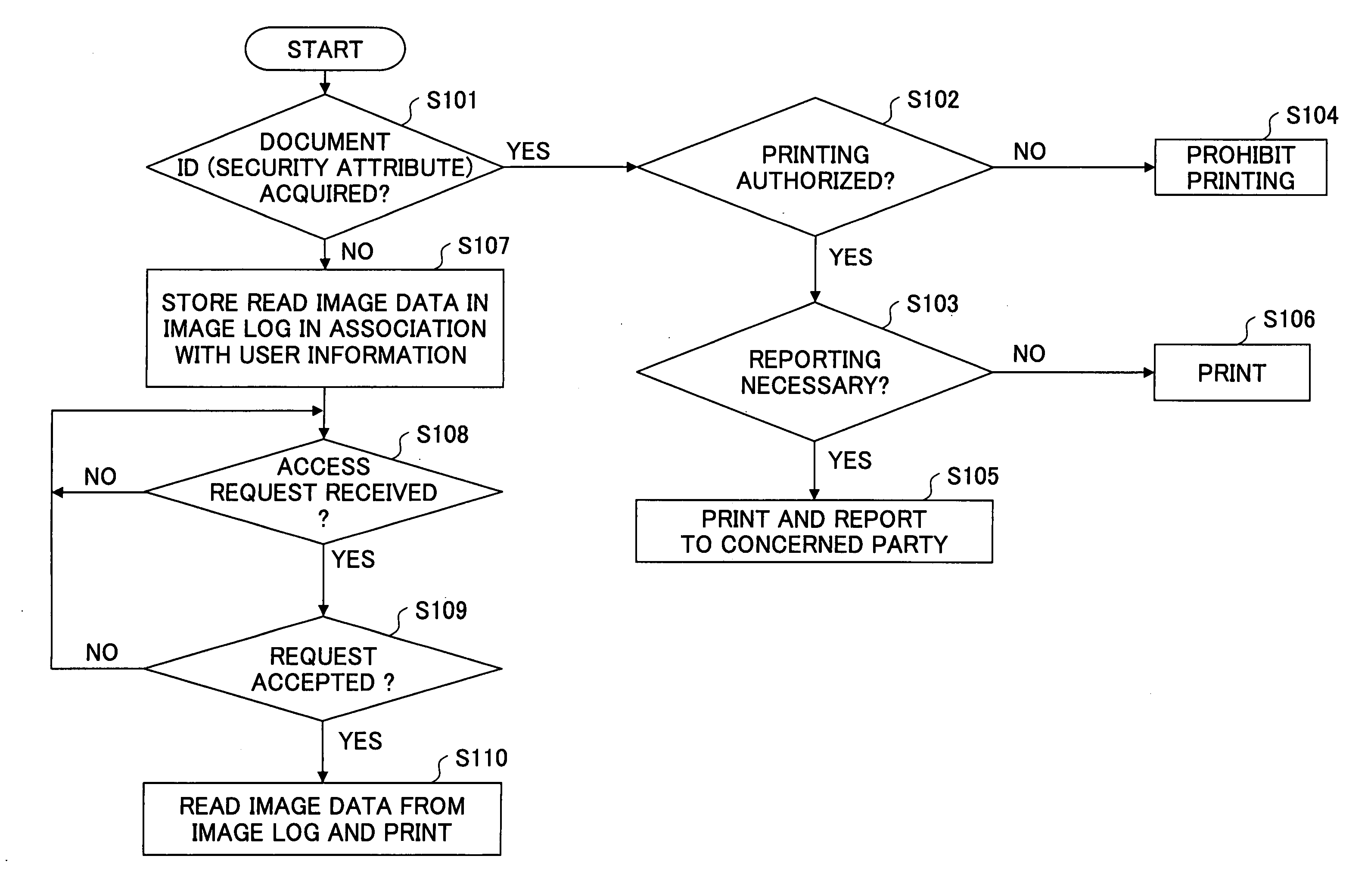 Imaging apparatus, imaging system, security management apparatus, and security management system