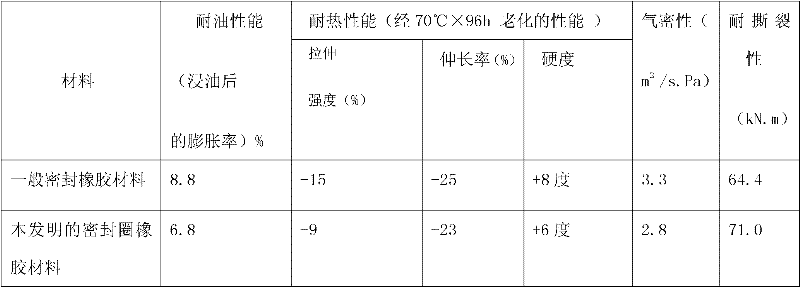 Prestressed jack seal ring rubber compound and preparation method thereof