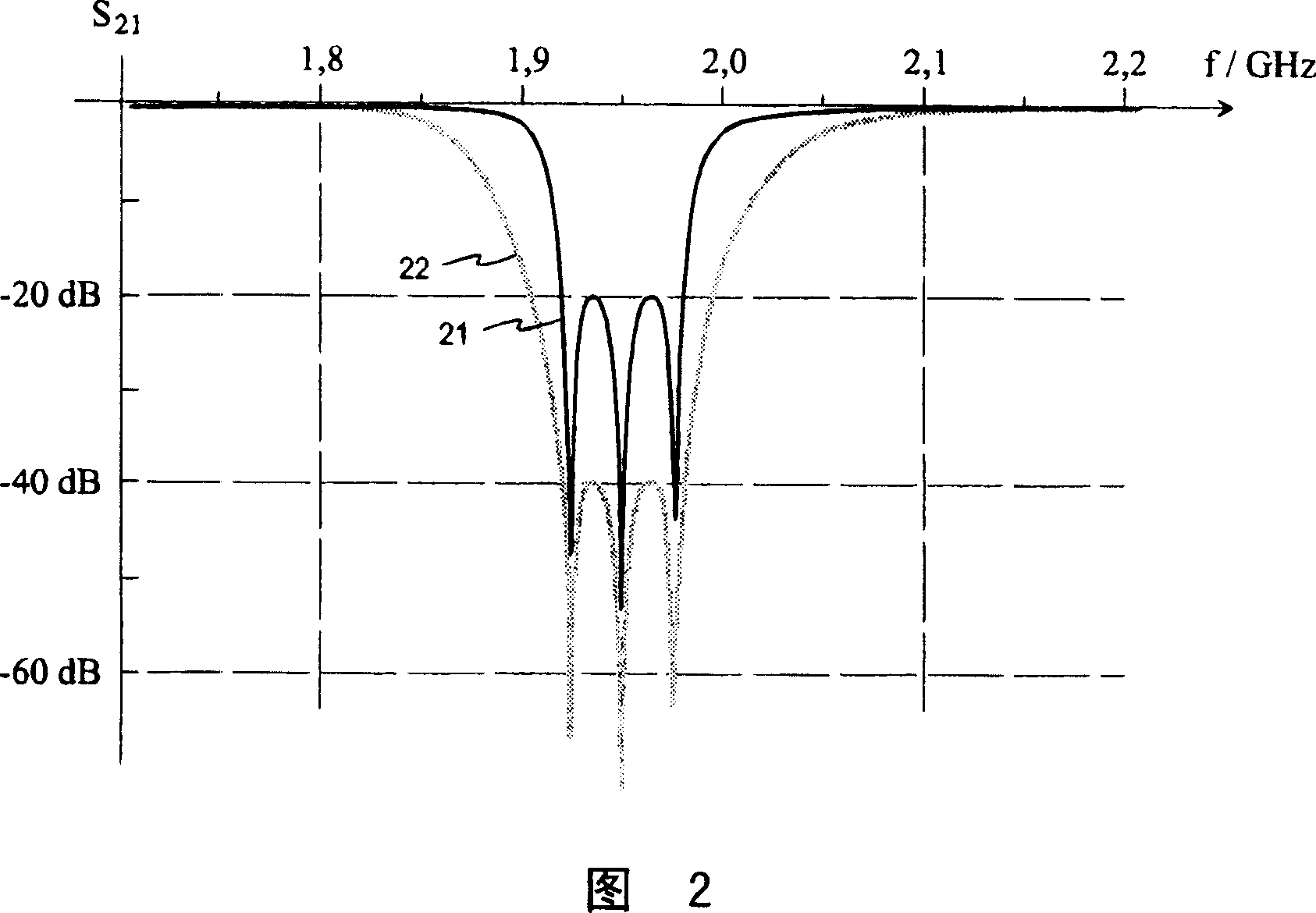 Band stop filter