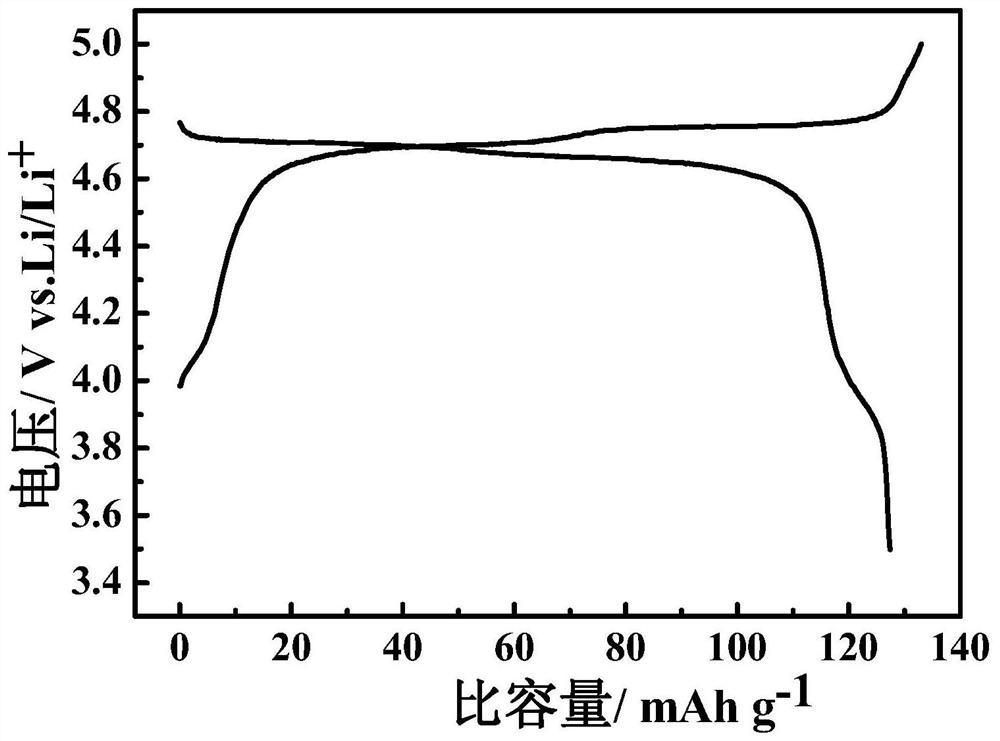 Manganese-based oxide positive electrode material modified by ion conductor layer and its preparation and application