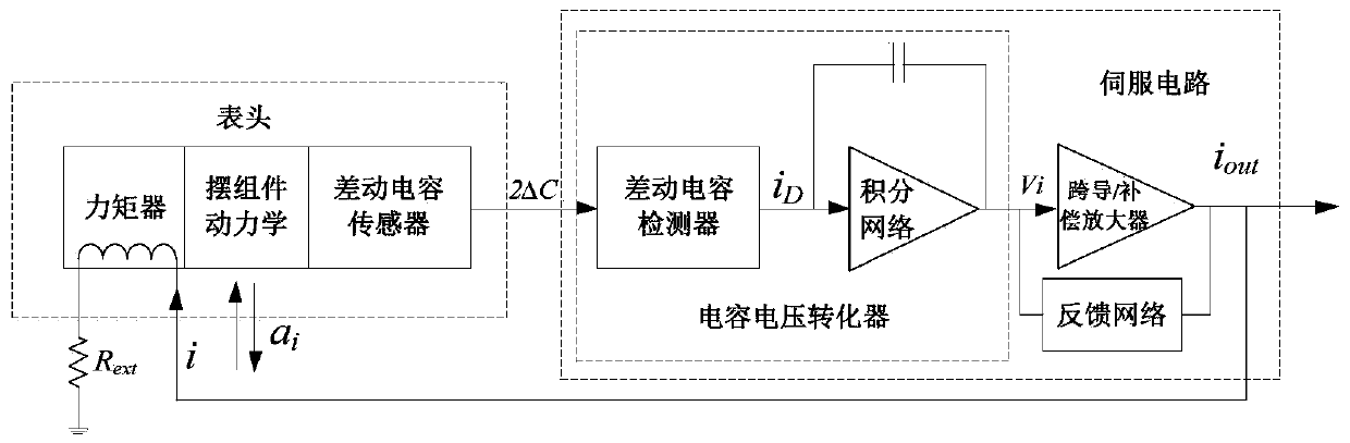 Miniature metal fully-sealed servo circuit of quartz flexible accelerometer and processing method of servo circuit