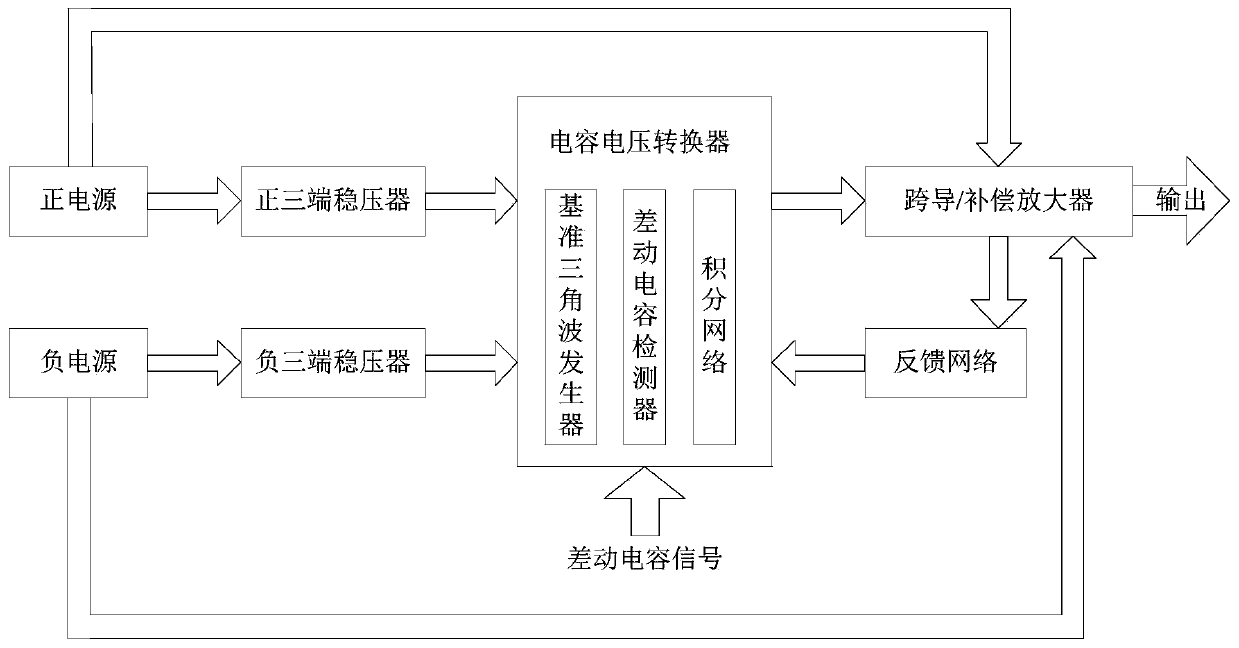 Miniature metal fully-sealed servo circuit of quartz flexible accelerometer and processing method of servo circuit