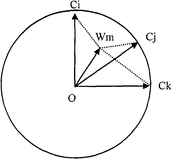 Text classification method and device