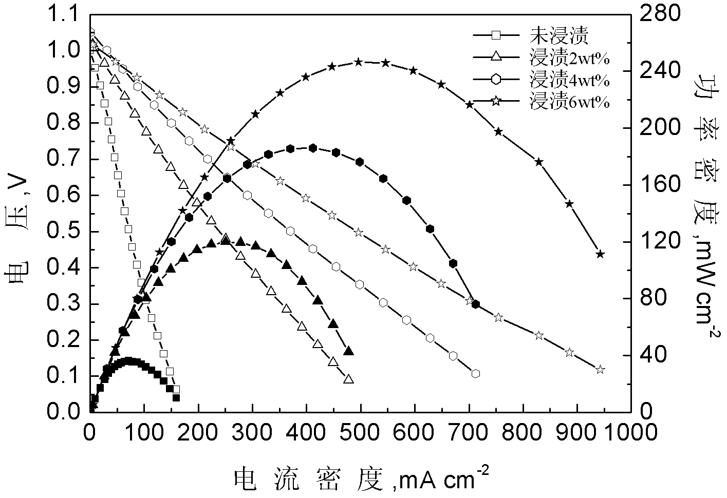 Three-layered structured oxide fuel cell supported by stainless steel and preparation method thereof