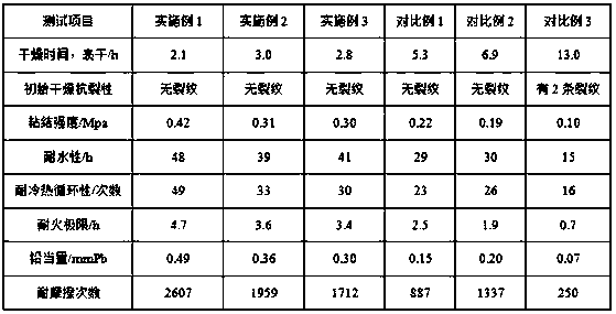 An ultra-thin dry powder steel structure fireproof coating