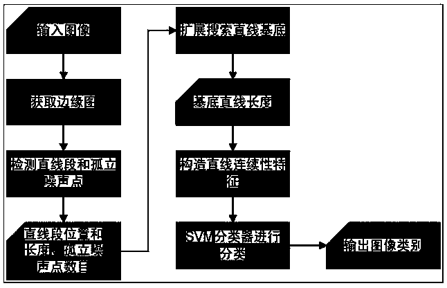 Document image source judgment method based on linear continuity