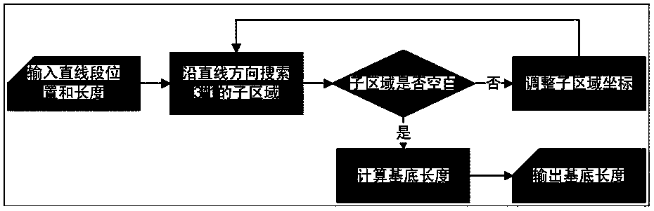 Document image source judgment method based on linear continuity