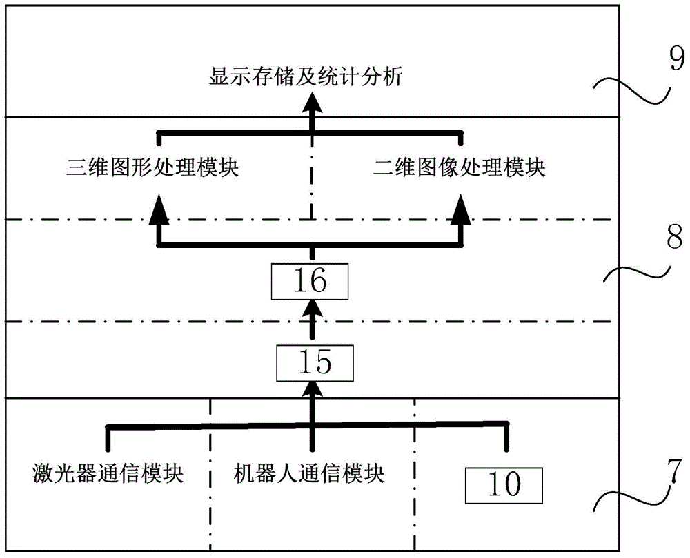 Robot workpiece assembly and form and location tolerance detection system and method based on face laser sensor