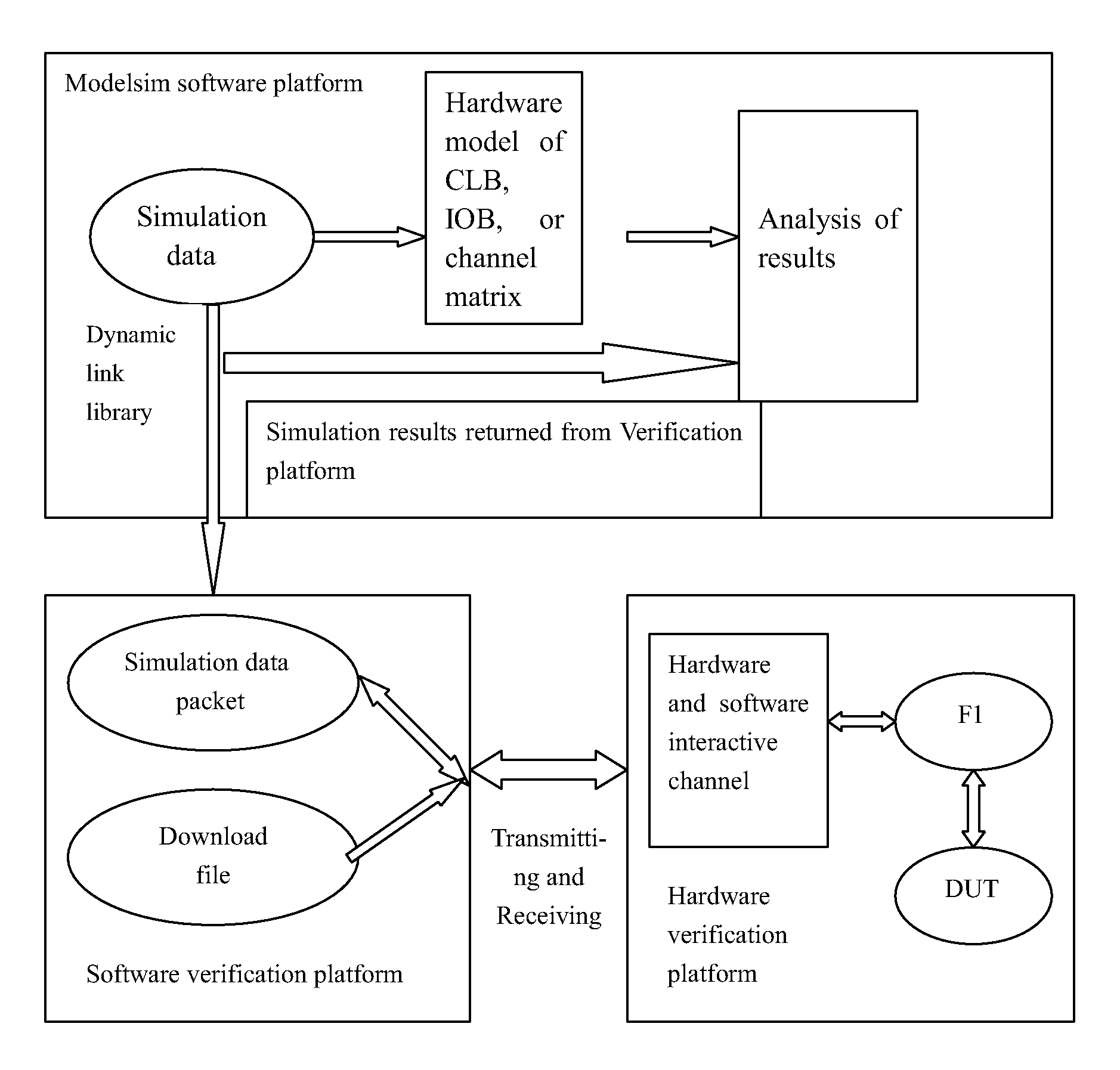 Hardware and Software Co-test Method for FPGA