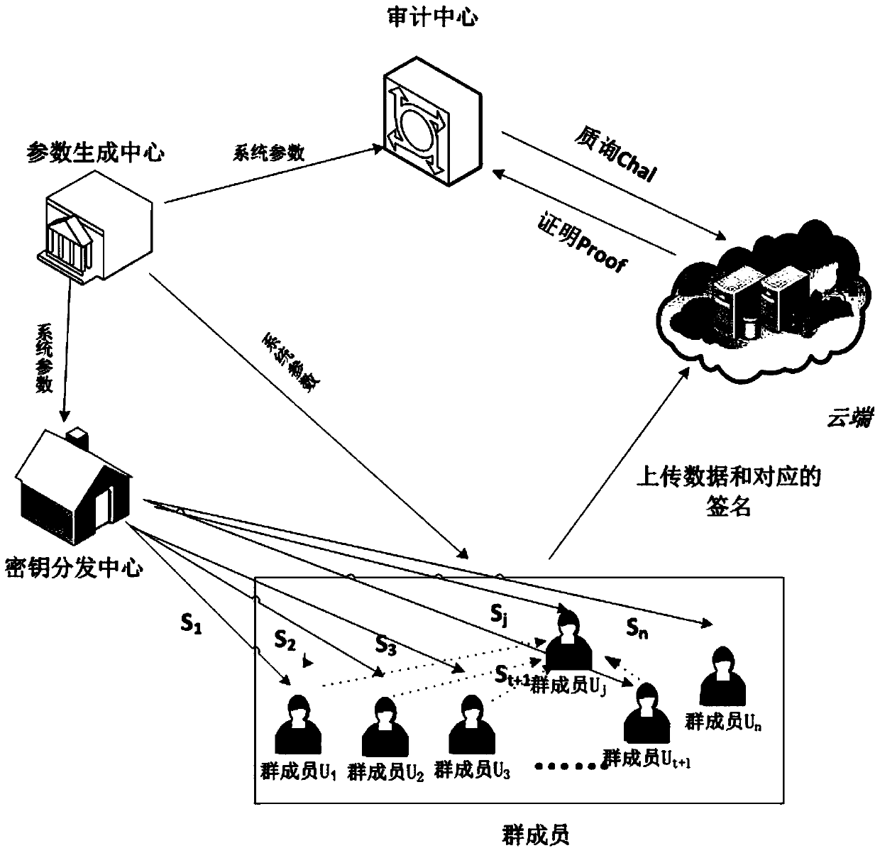 Cloud storage integrity detection method and system capable of recovering lost keys