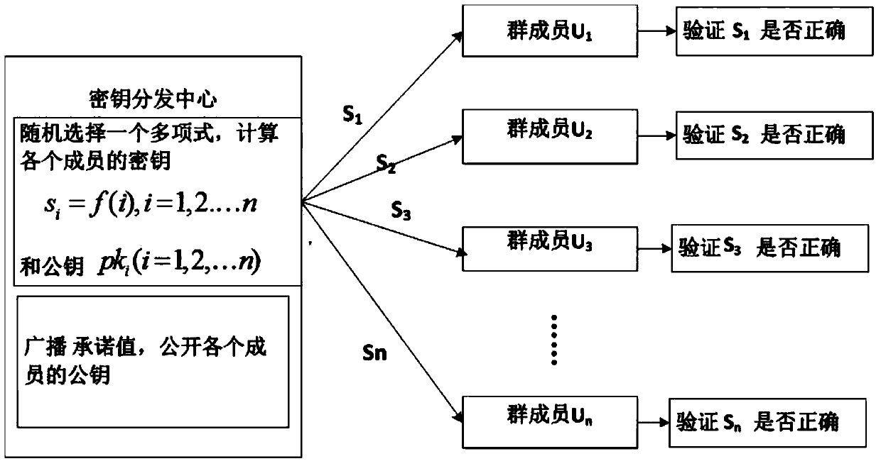 Cloud storage integrity detection method and system capable of recovering lost keys