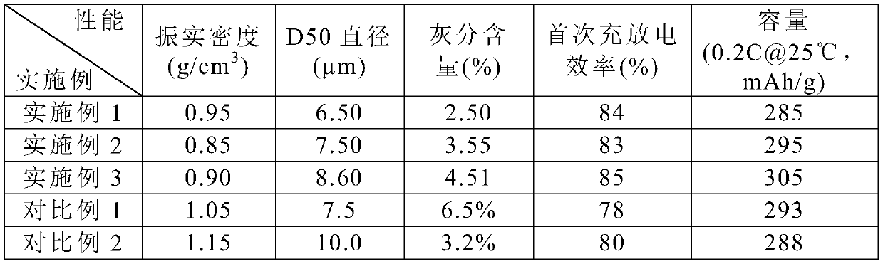 Preparation method and application of lignin-based hard carbon