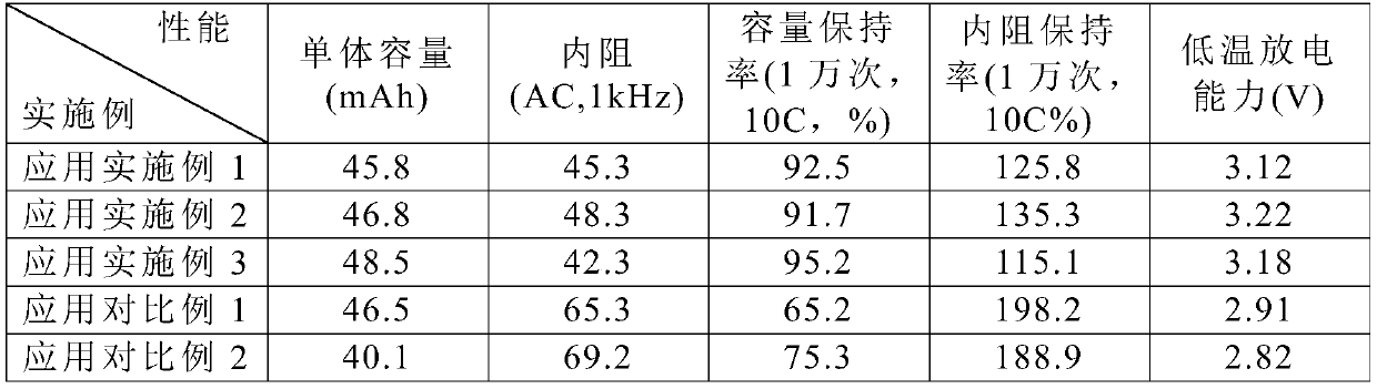 Preparation method and application of lignin-based hard carbon