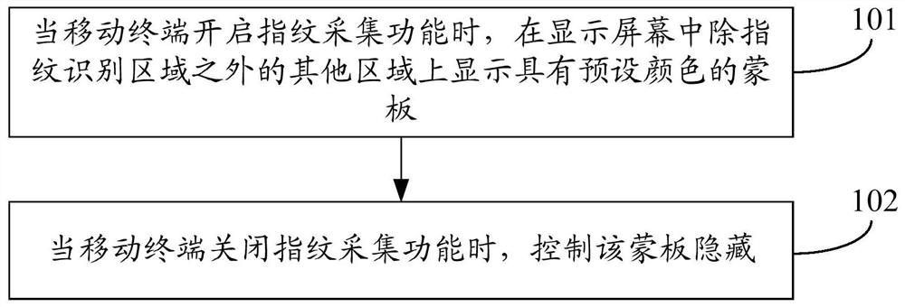 Method and mobile terminal for adjusting screen backlight