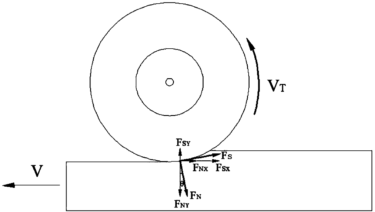 Wooden material grinding force determining method
