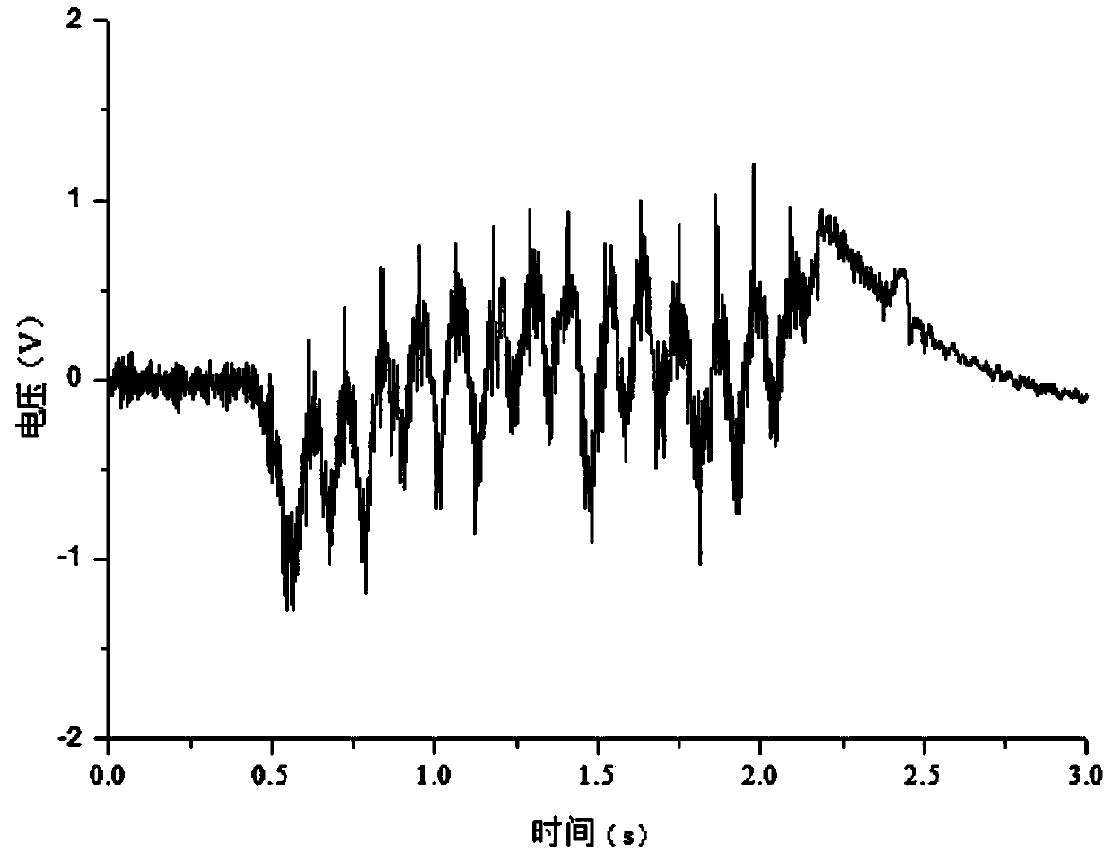 Wooden material grinding force determining method