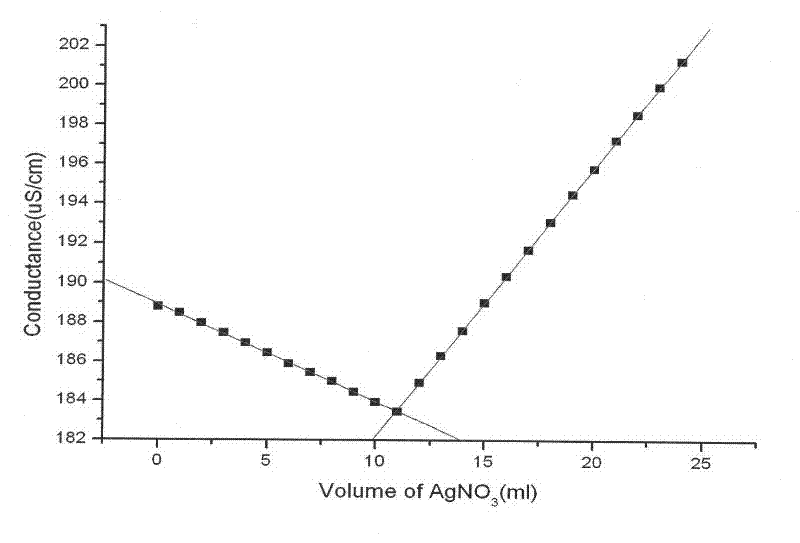 Quaternary ammonium salt of chitosan and application thereof