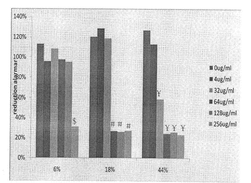 Quaternary ammonium salt of chitosan and application thereof