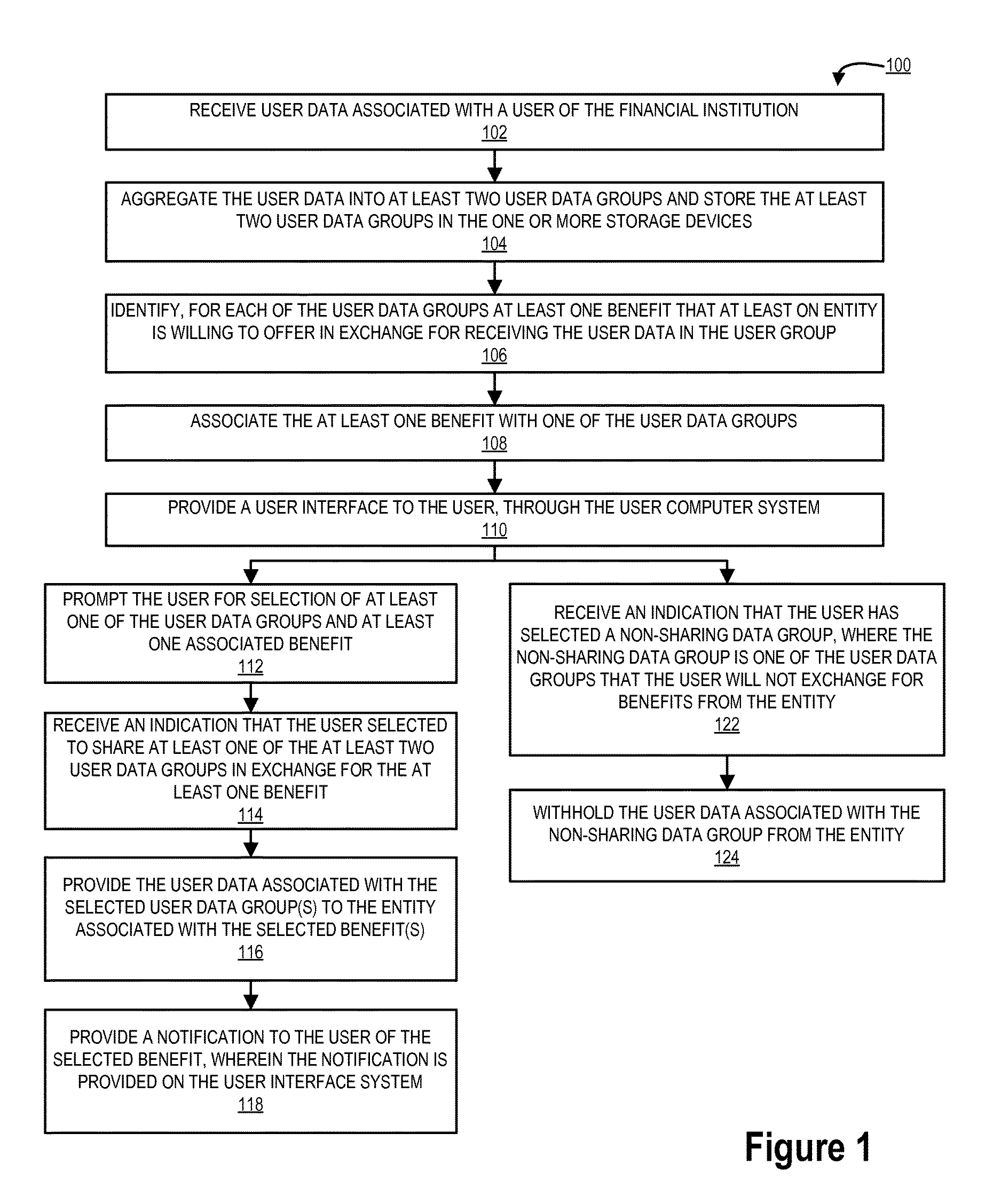 System for aggregation and user self-direction of user data share to other systems