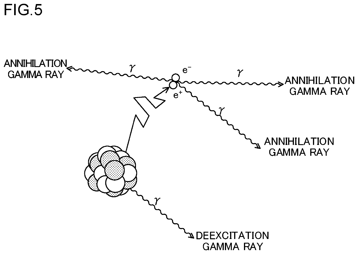 Pet system with a positron lifetime measurement function and positron lifetime measurement method in a pet system