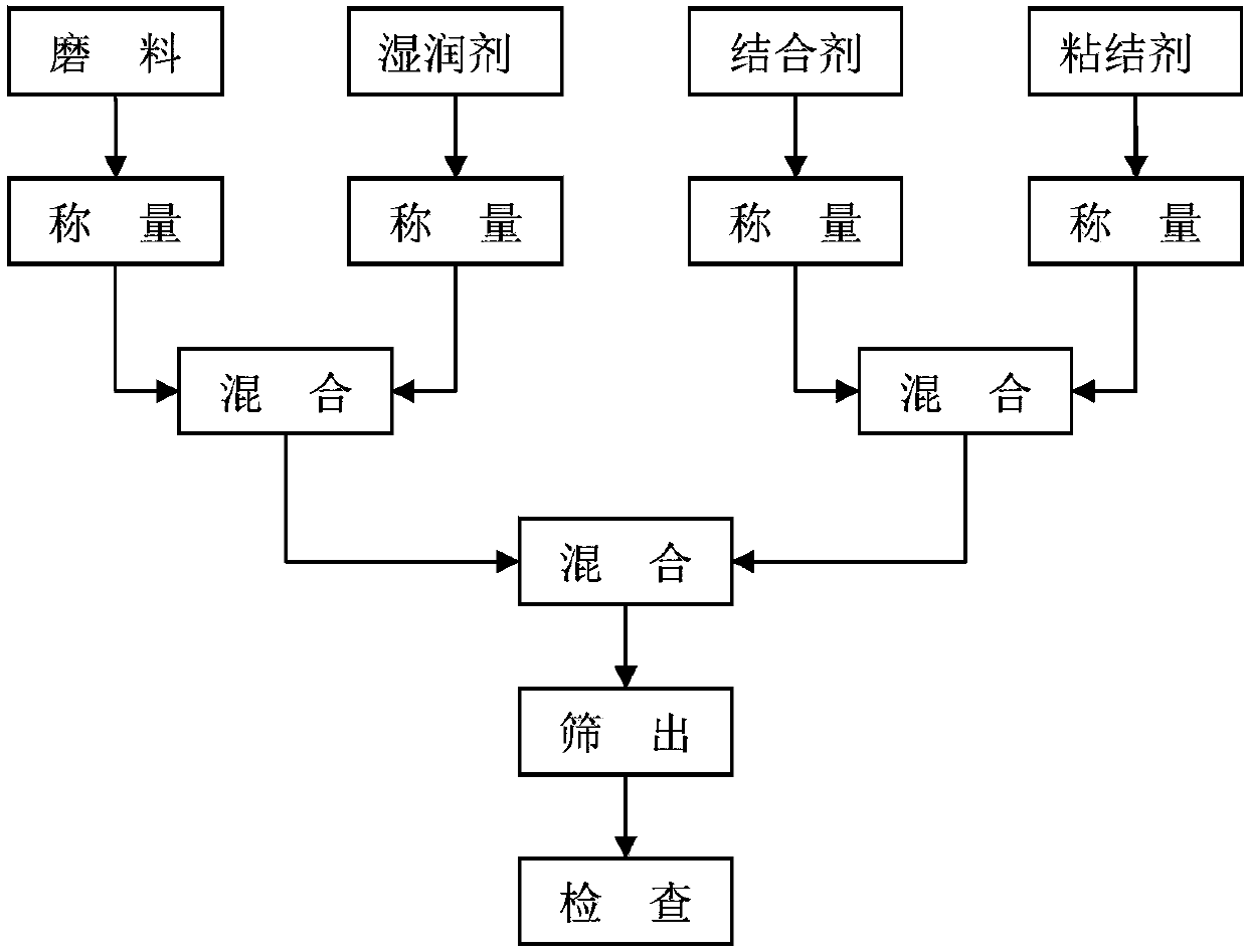 Ceramic microcrystal abrasive powerful grinding wheel and processing method thereof