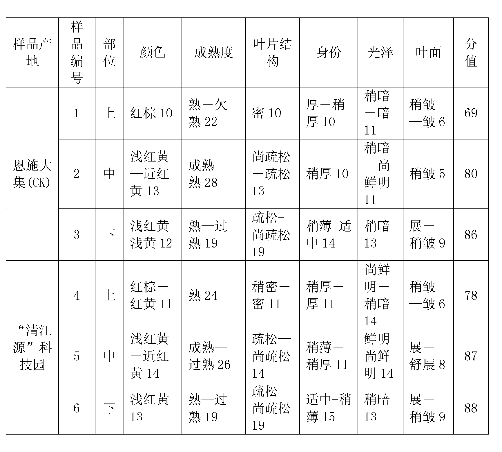 Preparation method of Daji chokedamp