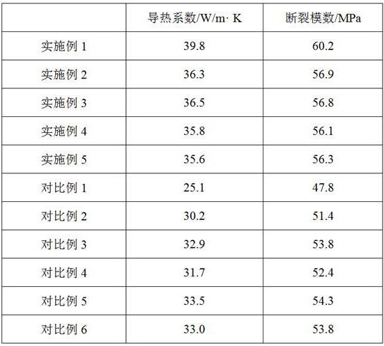 Preparation method of imitated natural granite ceramic tile