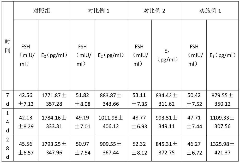 Stem cell film forming culture medium and application thereof