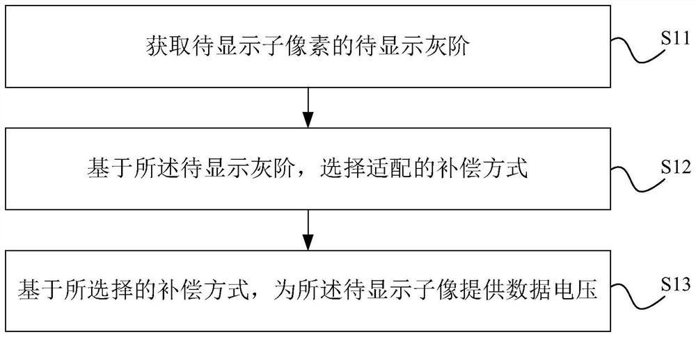 Display driving method, display driver and display device