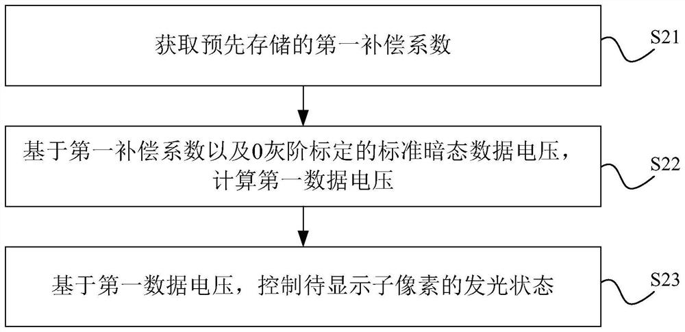 Display driving method, display driver and display device