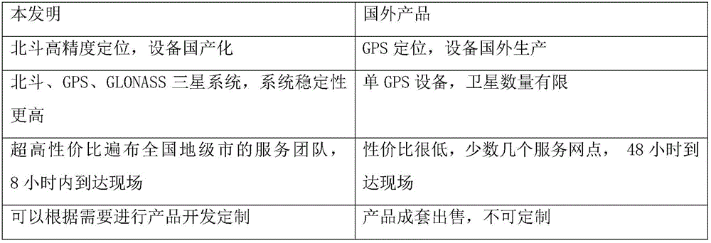 Positioning method for accurately guiding driver to find piling point